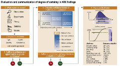 uncertainties-climate-projections